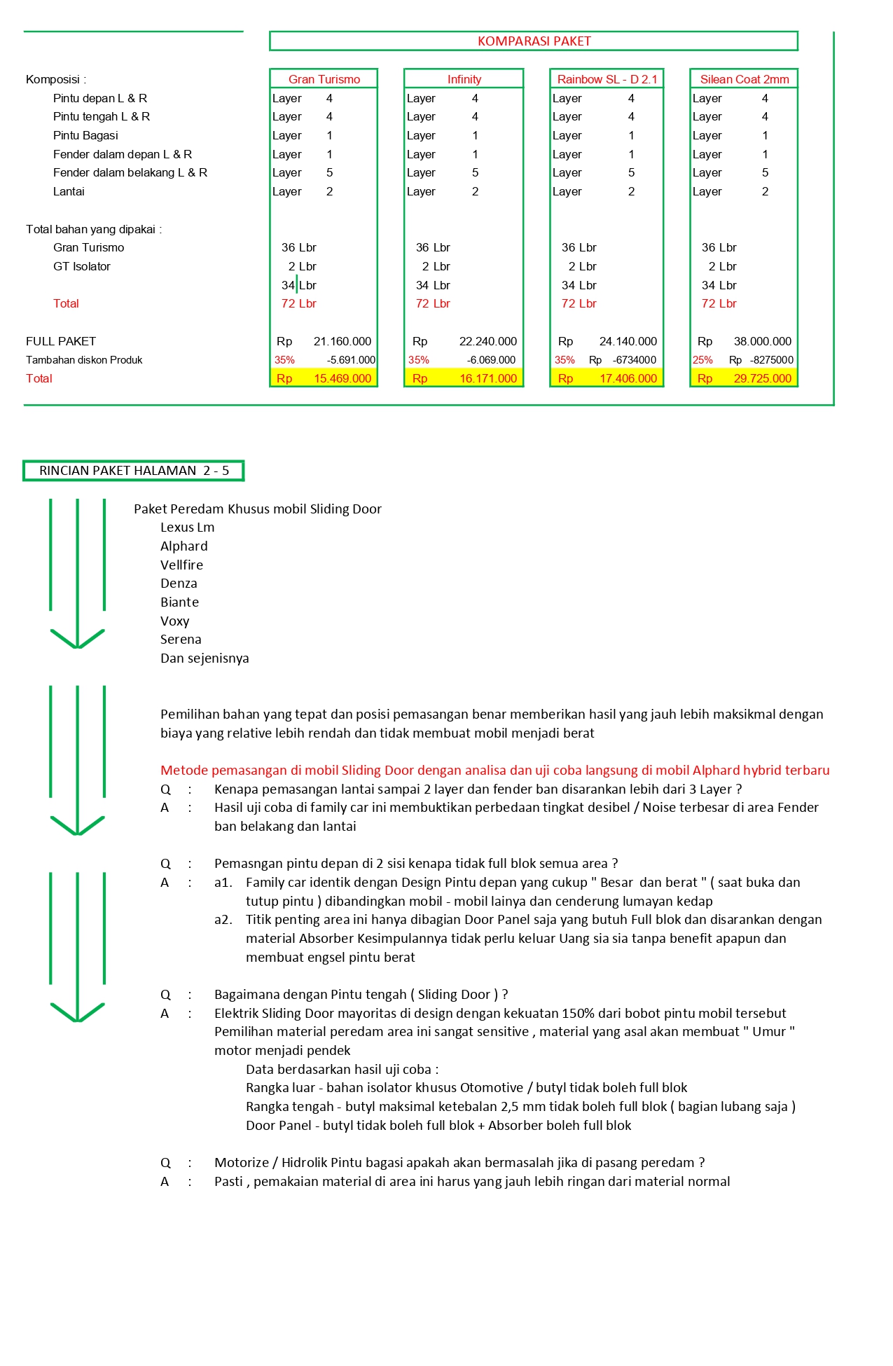 Paket Sliding Door, Innovation Car Audio, audio mobil terbaik Jakarta, mengatasi audio mobil ngcekrek, suara mobil berisik solusi, agar mobil tidak panas, audio mobil standar upgrade, review toko audio mobil terpercaya Jakarta, biaya pasang peredam suara mobil, harga pasang sound system mobil lengkap, peredam suara mobil Jakarta, toko audio mobil Jakarta, keuntungan pasang peredam mobil, rekomendasi speaker mobil terbaik 2024, perbedaan audio mobil aktif dan pasif, tips memilih toko audio mobil, cara merawat sound system mobil, harga pasang audio mobil semua tipe, jasa audio mobil Jakarta, spesialis audio mobil Jakarta, pemasangan peredam suara mobil, peredam panas dan bising mobil, stikering mobil anti panas, peredam mobil murah Jakarta, peredam mobil berkualitas, peredam mobil stp, toko audio mobil 24 jam, audio mobil buka hari minggu, bengkel audio mobil terdekat, service audio mobil, tempat cuci mobil plus audio, peredam mobil dynamat, insulasi mobil lengkap, peredam kabin mobil, atasi bising mobil, modifikasi audio mobil premium Jakarta, pemasangan speaker mobil Jakarta, upgrade sound system mobil, head unit mobil terbaik, amplifier mobil Jakarta, subwoofer mobil Jakarta, tuning audio mobil professional, sound system mobil mewah, audio mobil untuk jazz, audio mobil untuk rock, audio mobil EDM, audio mobil Jakarta Selatan, audio mobil Jakarta Timur, audio mobil Jakarta Barat, audio mobil Jakarta Utara, audio mobil Jakarta Pusat, toko audio mobil terdekat, jasa audio mobil keliling Jakarta, jual speaker pioneer mobil, jual amplifier audison, harga peredam mobil stp, distributor dynamat Jakarta, audio mobil jbl, audio mobil focal, audio mobil morel, audio mobil helix, Paket Audio, Paket Peredam, paket peredam mobil